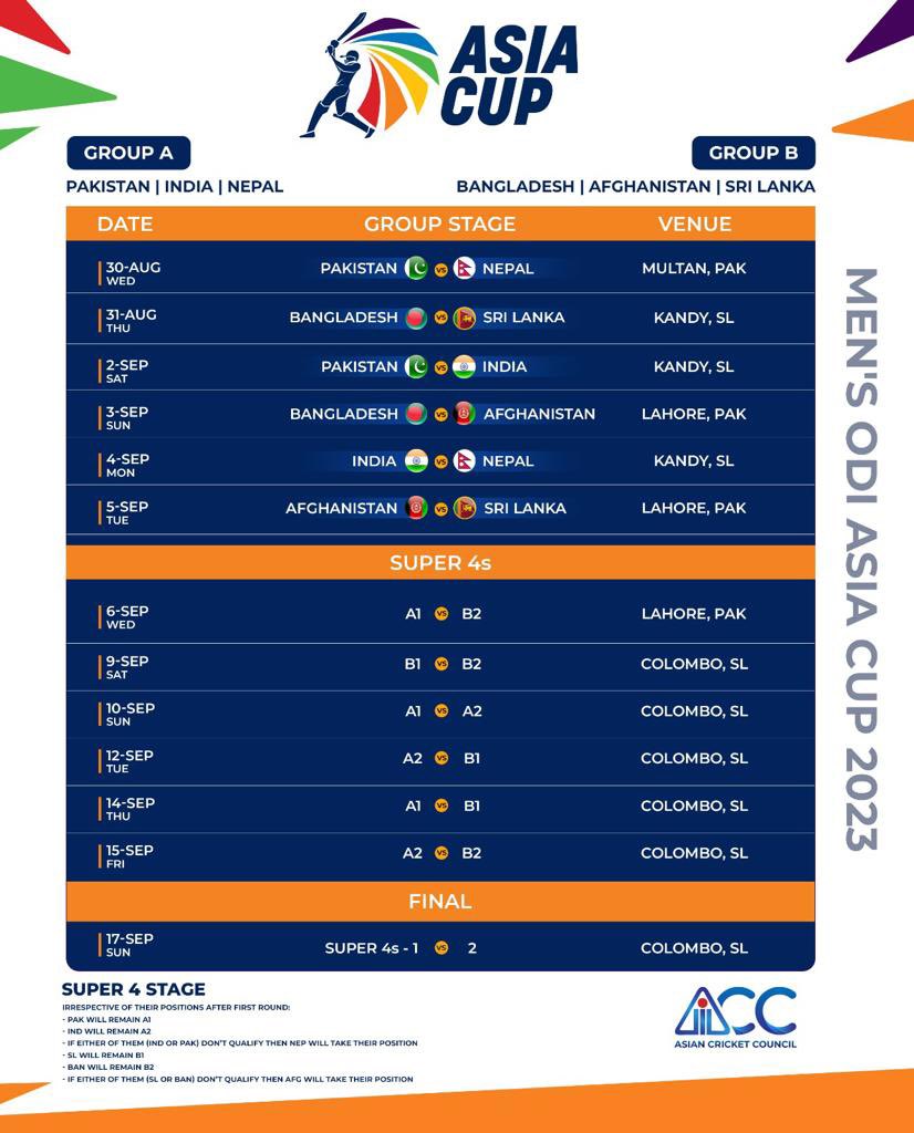 Asia Cup Schedule 2023